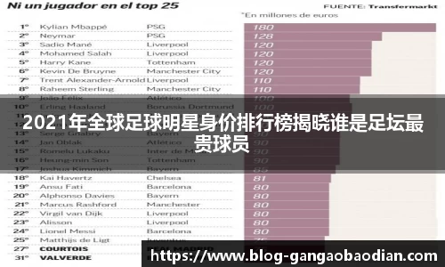 2021年全球足球明星身价排行榜揭晓谁是足坛最贵球员